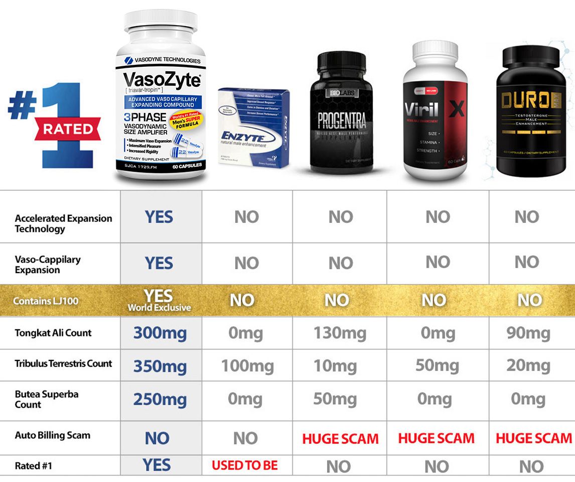 comparison chart