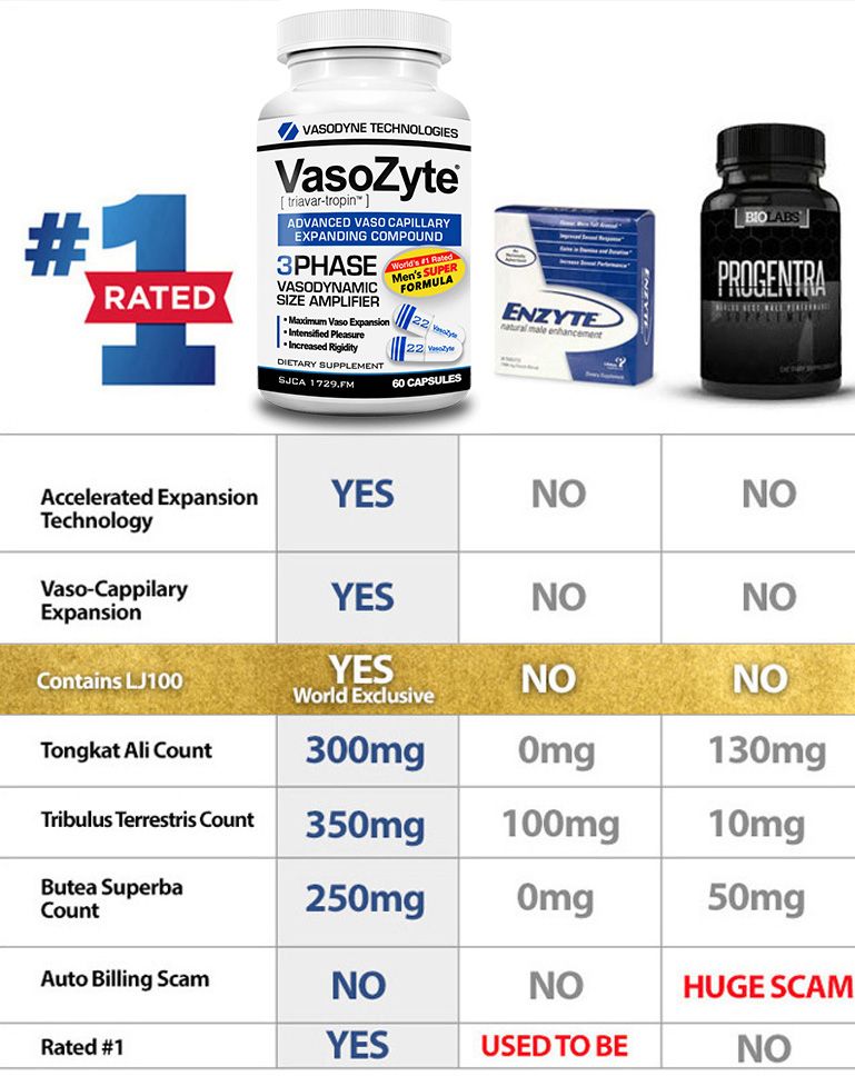 comparison chart